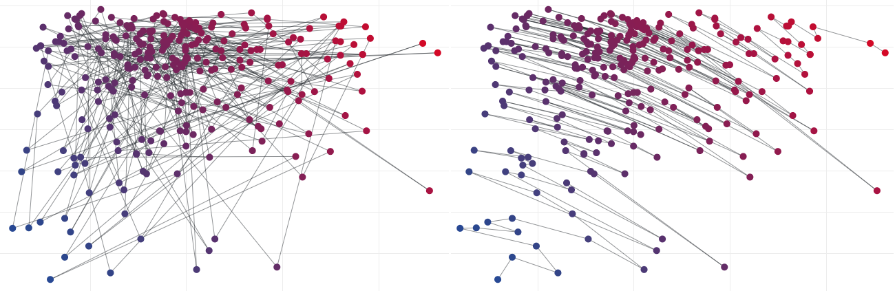 Example Visualisation Sort of a Personal Playlist