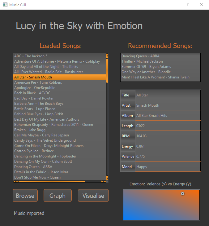 Emotion detection - All Star
