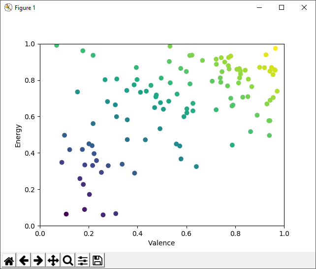 GUI - Valence Energy Graph