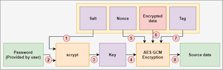 decrypt rsa algorithm python