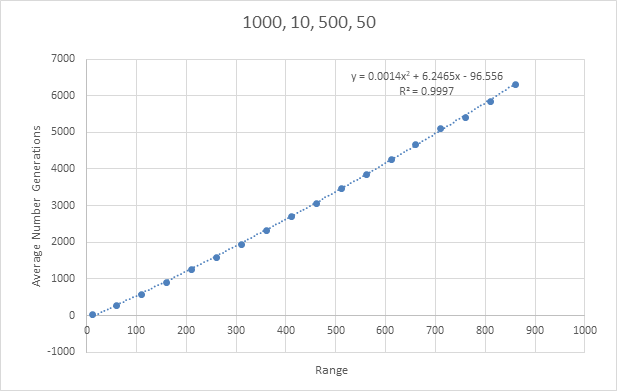 First script results for 10-860