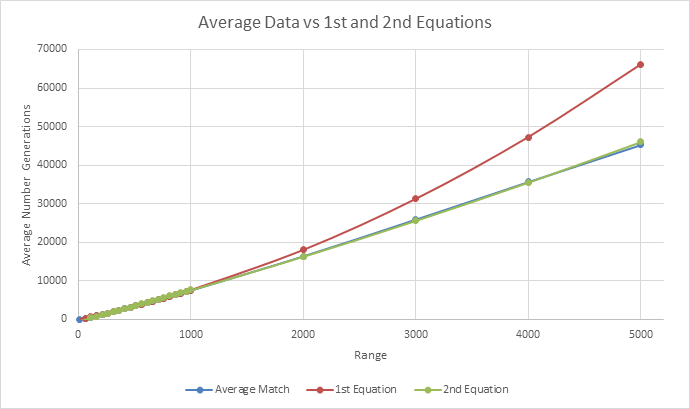 Randomly Generating Numbers To Fulfil An Integer Range Nitratine