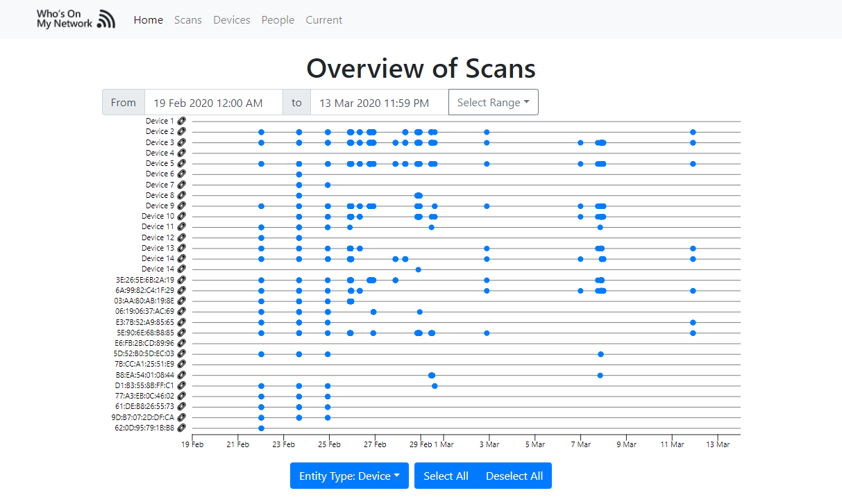 Who's On My Network Overview Demo